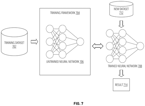 Neural network training framework process, drawing sheet 7 from US 2026/0245165 A1