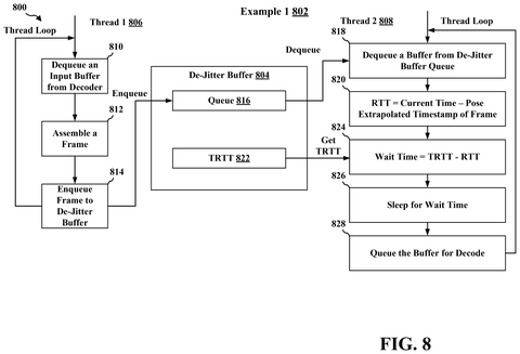 Thread loop workflow for buffering, drawing sheet 8 from US 2026/0245166 A1
