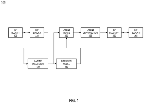 Hybrid image processing pipeline, drawing sheet 1 from US 2026/0245167 A1