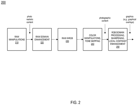Image processing stages, drawing sheet 2 from US 2026/0245167 A1
