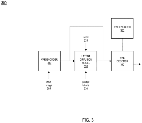 Latent diffusion model architecture, drawing sheet 3 from US 2026/0245167 A1