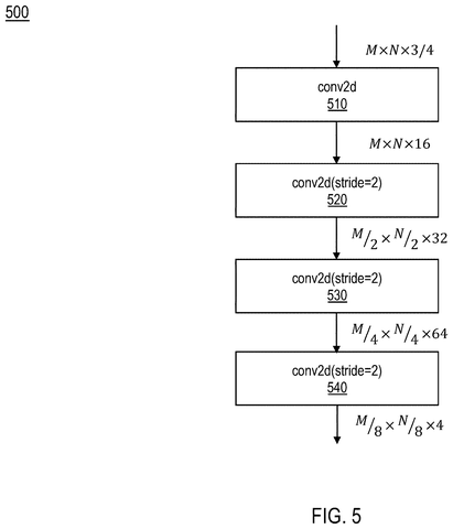 Image-to-latent space encoder, drawing sheet 5 from US 2026/0245167 A1