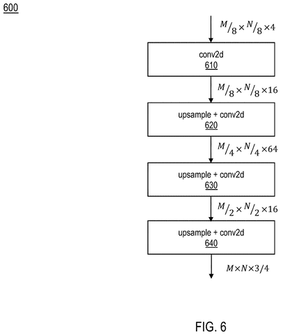 Latent-to-image space decoder, drawing sheet 6 from US 2026/0245167 A1