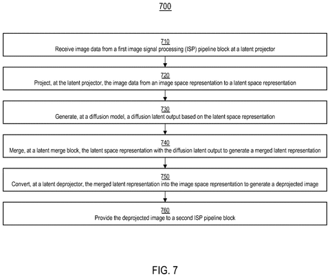 Image processing method steps, drawing sheet 7 from US 2026/0245167 A1