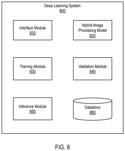 Deep learning system components, drawing sheet 8 from US 2026/0245167 A1