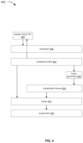 Buffer management for frame insertion, drawing sheet 4 from US 2026/0245168 A1