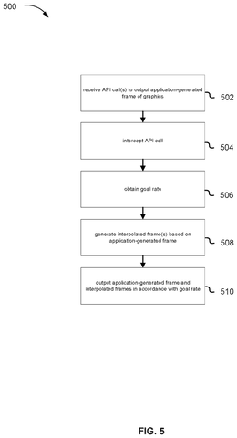 Flowchart of frame interpolation process, drawing sheet 5 from US 2026/0245168 A1