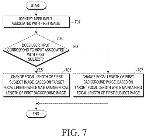 Flowchart for selective focal adjustment, drawing sheet 7 from US 2026/0245184 A1