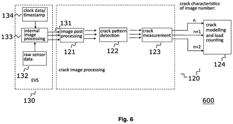 Crack image processing pipeline, drawing sheet 6 from US 2026/0245197 A1