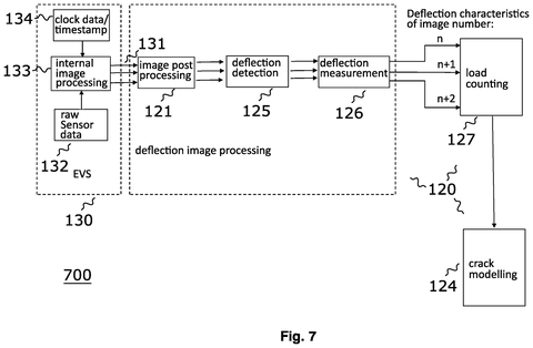 Deflection image processing pipeline, drawing sheet 7 from US 2026/0245197 A1