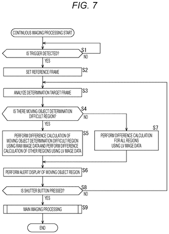 Continuous imaging processing logic flowchart, drawing sheet 7 from US 2026/0245219 A1
