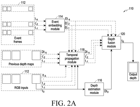 Depth estimation data flow, drawing sheet 2 from US 2026/0245227 A1