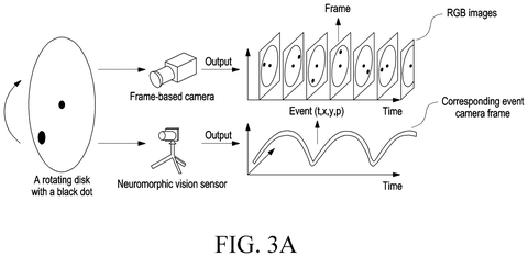 Frame-based versus neuromorphic camera outputs, drawing sheet 4 from US 2026/0245227 A1