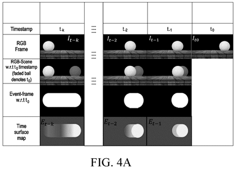 Depth map timestamp integration, drawing sheet 7 from US 2026/0245227 A1