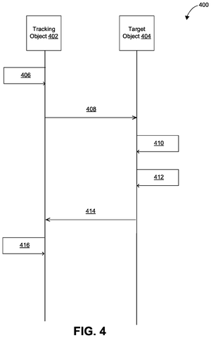 Sequence diagram for tracking object, drawing sheet 4 from US 2026/0245240 A1