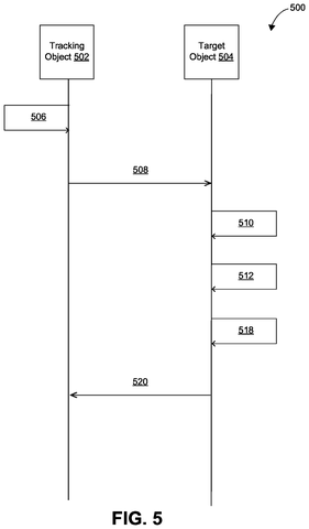 Sequence diagram for target object, drawing sheet 5 from US 2026/0245240 A1