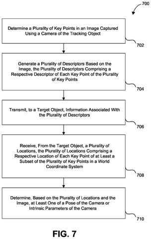 Flowchart of camera tracking steps, drawing sheet 7 from US 2026/0245240 A1