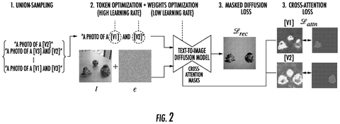 Model training pipeline, drawing sheet 2 from US 2026/0245263 A1