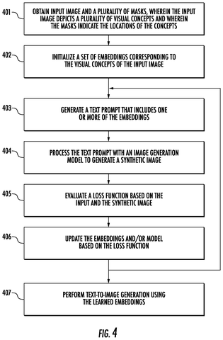 Method flowchart, drawing sheet 4 from US 2026/0245263 A1