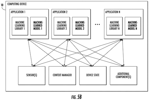 Application data flow, drawing sheet 6 from US 2026/0245263 A1