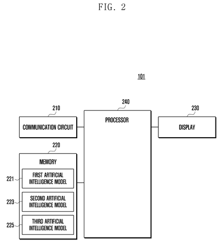 Device processor and AI models, drawing sheet 2 from US 2026/0245264 A1