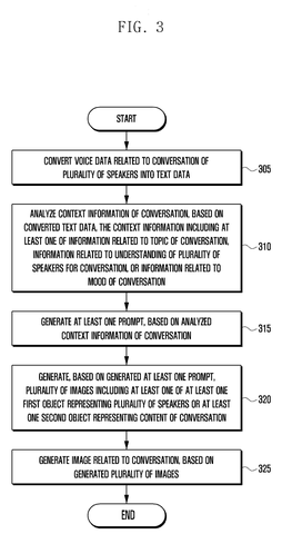 Flowchart for text conversation analysis, drawing sheet 3 from US 2026/0245264 A1