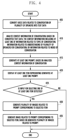 Prompt generation and selection flowchart, drawing sheet 4 from US 2026/0245264 A1