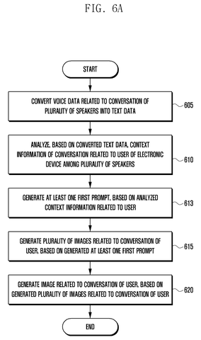 User-specific conversation analysis flowchart, drawing sheet 6 from US 2026/0245264 A1