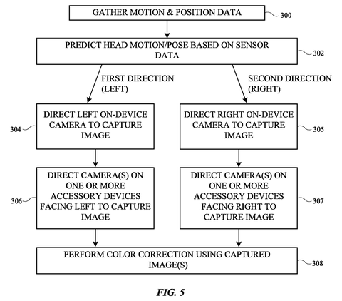 Motion and camera direction flowchart, drawing sheet 5 from US 2026/0245267 A1