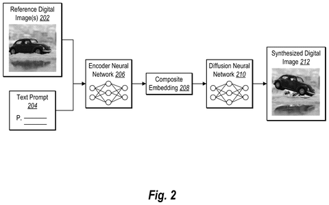 Image synthesis process using reference photos, drawing sheet 2 from US 2026/0245272 A1