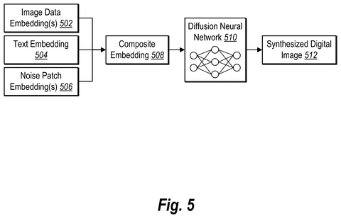 Diffusion network image generation process, drawing sheet 5 from US 2026/0245272 A1