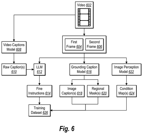Training dataset generation from video, drawing sheet 6 from US 2026/0245272 A1