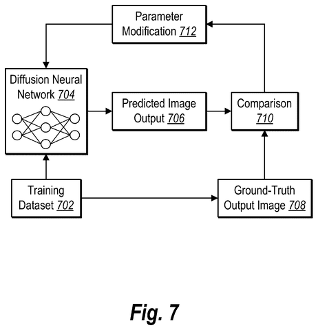 Diffusion network training process, drawing sheet 7 from US 2026/0245272 A1