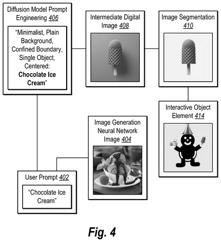 Diffusion model ice cream generation, drawing sheet 4 from US 2026/0245273 A1