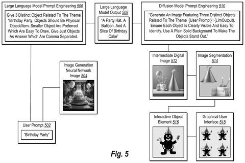 Birthday party theme generation workflow, drawing sheet 5 from US 2026/0245273 A1