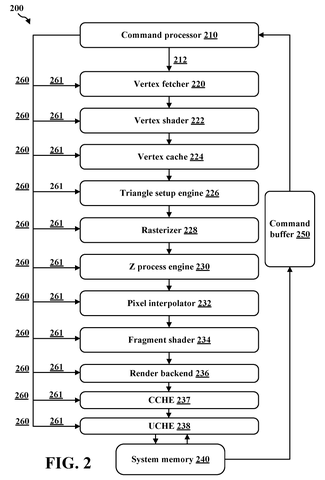 Command processor graphics pipeline flow, drawing sheet 2 from US 2026/0245282 A1