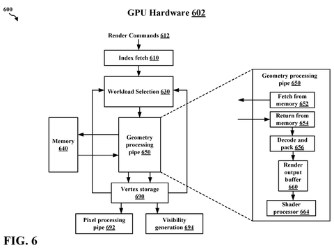 Graphics hardware geometry pipeline, drawing sheet 6 from US 2026/0245282 A1