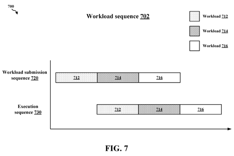 Workload submission and execution timelines, drawing sheet 7 from US 2026/0245282 A1