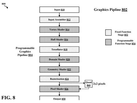 Programmable and fixed graphics pipelines, drawing sheet 8 from US 2026/0245282 A1