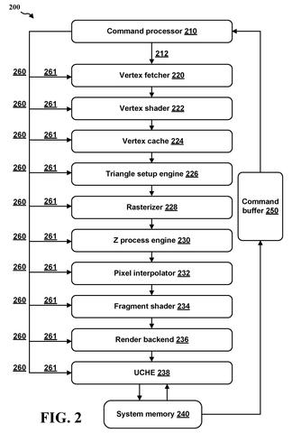 Flowchart of graphics processing pipeline, drawing sheet 2 from US 2026/0245284 A1
