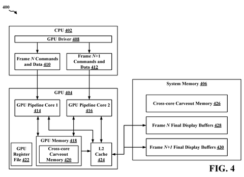 Architecture of central and graphics processing units, drawing sheet 4 from US 2026/0245284 A1