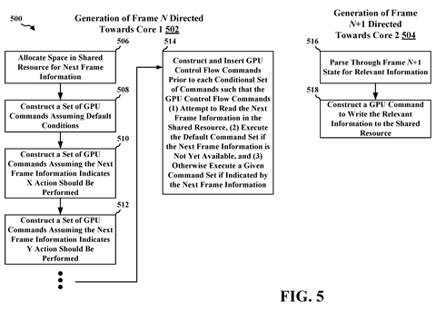 Flowchart for multicore frame generation tasks, drawing sheet 5 from US 2026/0245284 A1