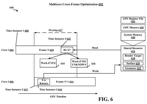 Timeline of cross-frame optimization tasks, drawing sheet 6 from US 2026/0245284 A1