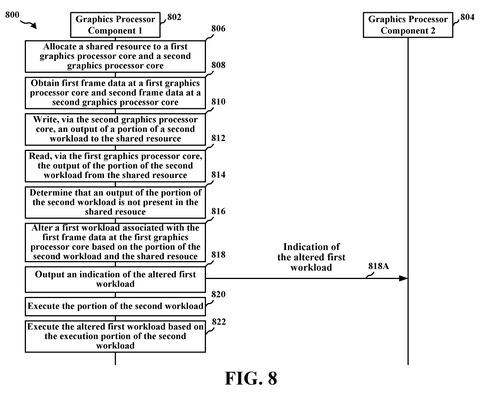Flowchart of graphics processor component interactions, drawing sheet 8 from US 2026/0245284 A1