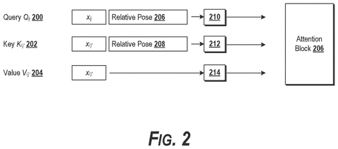 Structure of attention blocks, drawing sheet 2 from US 2026/0245294 A1