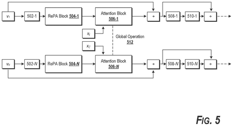 Attention mechanism for source views, drawing sheet 5 from US 2026/0245294 A1