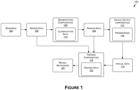 System architecture for sensor training, drawing sheet 1 from US 2026/0245296 A1