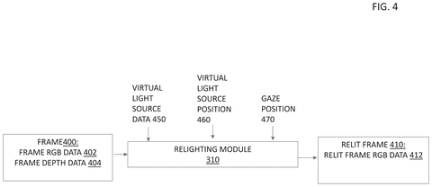 Relighting module processing frame data, drawing sheet 4 from US 2026/0245297 A1