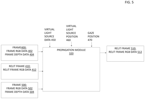 Propagation module processing frame sequences, drawing sheet 5 from US 2026/0245297 A1