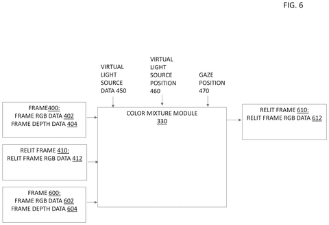 Color mixture module processing frames, drawing sheet 6 from US 2026/0245297 A1